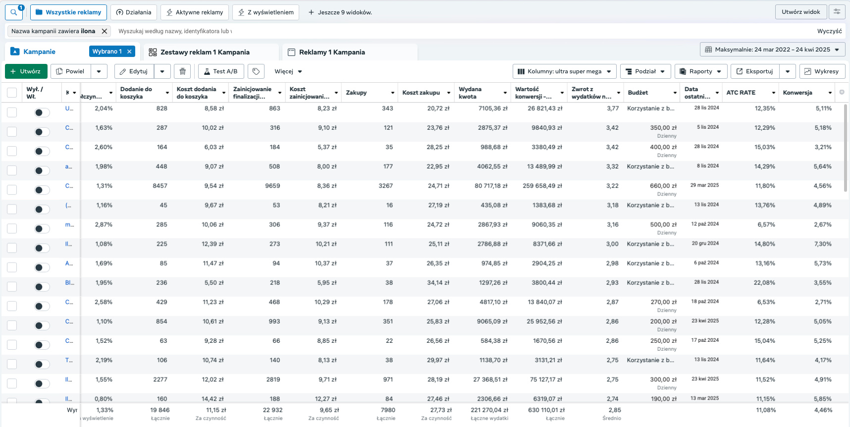Wyniki kampanii reklamowej
